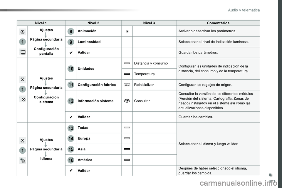 TOYOTA PROACE 2019 Manuale de Empleo (in Spanish) 471
1
8
9
1
1
13
14
15
16
11
10
12
Nivel 1Nivel 2Nivel 3Comentarios
Ajustes
Página secundaria
Configuración pantalla
AnimaciónActivar o desactivar los parámetros.
LuminosidadSeleccionar el nivel d TOYOTA PROACE 2019 Manuale de Empleo (in Spanish) 471
1
8
9
1
1
13
14
15
16
11
10
12
Nivel 1Nivel 2Nivel 3Comentarios
Ajustes
Página secundaria
Configuración pantalla
AnimaciónActivar o desactivar los parámetros.
LuminosidadSeleccionar el nivel d