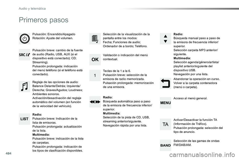 TOYOTA PROACE 2019 Manuale de Empleo (in Spanish) 484
Primeros pasos
Pulsación: Encendido/ApagadoRotación: Ajuste del volumen.
Pulsación breve: cambio de la fuente de audio (Radio, USB, AUX (si el dispositivo está conectado); CD; Streaming).Pulsa TOYOTA PROACE 2019 Manuale de Empleo (in Spanish) 484
Primeros pasos
Pulsación: Encendido/ApagadoRotación: Ajuste del volumen.
Pulsación breve: cambio de la fuente de audio (Radio, USB, AUX (si el dispositivo está conectado); CD; Streaming).Pulsa