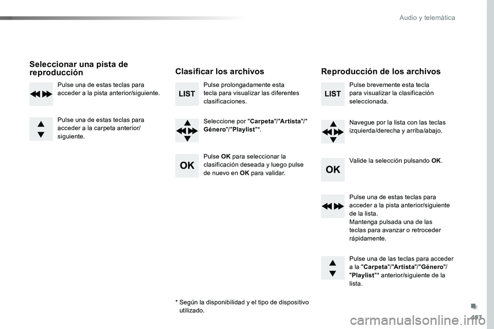 TOYOTA PROACE 2019 Manuale de Empleo (in Spanish) 493
Seleccionar una pista de reproducciónClasificar los archivosReproducción de los archivos
Pulse prolongadamente esta tecla para visualizar las diferentes clasificaciones.
Seleccione por "Carp TOYOTA PROACE 2019 Manuale de Empleo (in Spanish) 493
Seleccionar una pista de reproducciónClasificar los archivosReproducción de los archivos
Pulse prolongadamente esta tecla para visualizar las diferentes clasificaciones.
Seleccione por "Carp