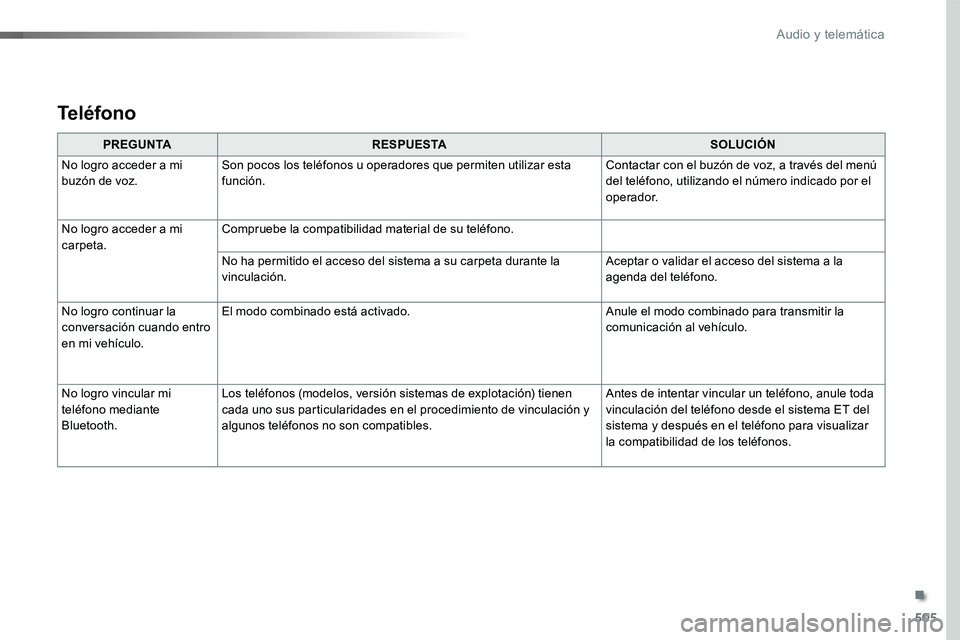 TOYOTA PROACE 2019 Manuale de Empleo (in Spanish) 505
PREGUNTARESPUESTASOLUCIÓN
No logro acceder a mi buzón de voz.Son pocos los teléfonos u operadores que permiten utilizar esta función.Contactar con el buzón de voz, a través del menú del tel TOYOTA PROACE 2019 Manuale de Empleo (in Spanish) 505
PREGUNTARESPUESTASOLUCIÓN
No logro acceder a mi buzón de voz.Son pocos los teléfonos u operadores que permiten utilizar esta función.Contactar con el buzón de voz, a través del menú del tel