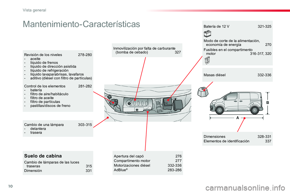 TOYOTA PROACE 2019  Manuale de Empleo (in Spanish) 10
Mantenimiento-Características
Dimensiones  328-331Elementos de identificación  337
Inmovilización por falta de carburante (bomba de cebado) 327Revisión de los niveles 278 -280- aceite- líquido