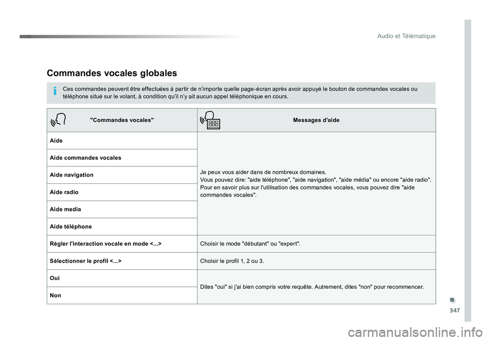 TOYOTA PROACE 2019 Notices Demploi (in French) .
347
Audio et Télématique
Commandes vocales globales
Ces commandes peuvent être effectuées à partir de n’importe quelle page-écran après avoir appuyé le bouton de commandes vocales ou
tél TOYOTA PROACE 2019 Notices Demploi (in French) .
347
Audio et Télématique
Commandes vocales globales
Ces commandes peuvent être effectuées à partir de n’importe quelle page-écran après avoir appuyé le bouton de commandes vocales ou
tél