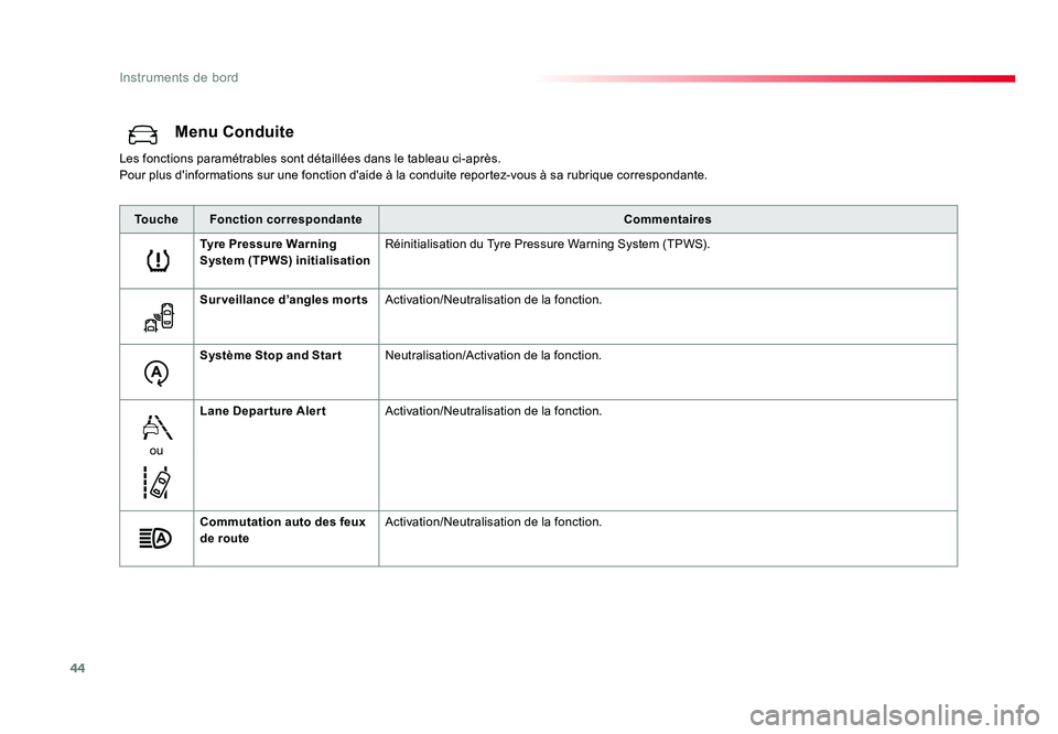 TOYOTA PROACE 2019 Notices Demploi (in French) 44
Instruments de bord
Menu Conduite
Les fonctions paramétrables sont détaillées dans le tableau ci-après.
Pour plus d'informations sur une fonction d'aide à la conduite reportez-vous à TOYOTA PROACE 2019 Notices Demploi (in French) 44
Instruments de bord
Menu Conduite
Les fonctions paramétrables sont détaillées dans le tableau ci-après.
Pour plus d'informations sur une fonction d'aide à la conduite reportez-vous à