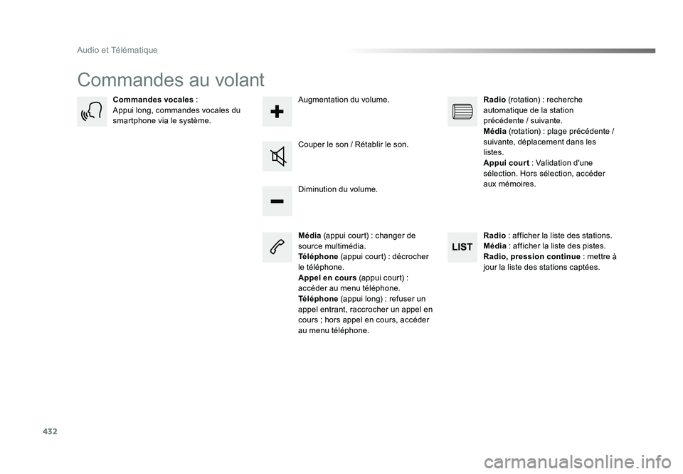 TOYOTA PROACE 2019  Notices Demploi (in French) 432
Audio et Télématique
Commandes au volant
Média (appui court) : changer de 
source multimédia.
Téléphone  (appui court) : décrocher 
le téléphone.
Appel en cours  (appui court) : 
accéder