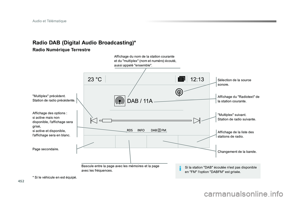 TOYOTA PROACE 2019  Notices Demploi (in French) 452
Audio et Télématique
Radio DAB (Digital Audio Broadcasting)*
Radio Numérique Terrestre
Affichage des options :
si active mais non 
disponible, l'affichage sera 
grisé,
si active et disponi