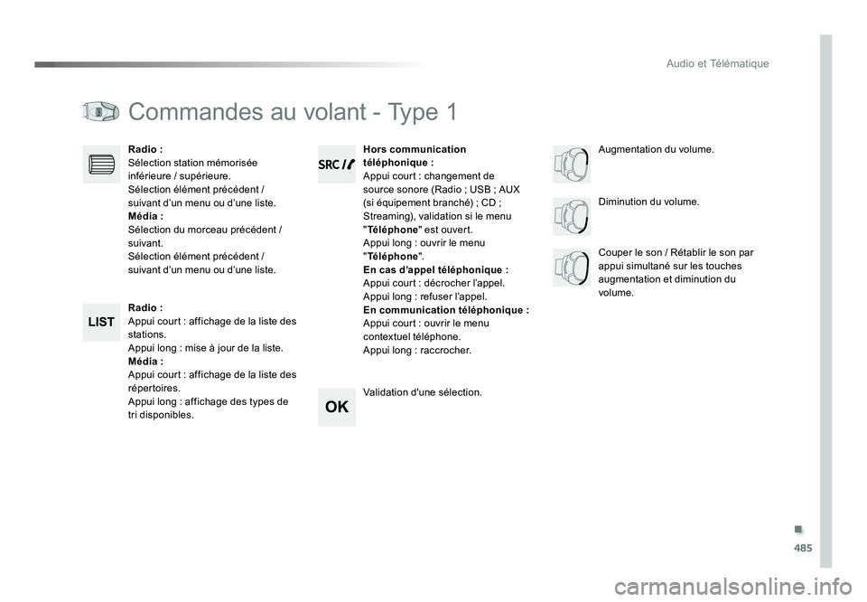 TOYOTA PROACE 2019  Notices Demploi (in French) .
485
Audio et Télématique
Commandes au volant - Type 1
Radio :
Appui court : affichage de la liste des 
stations.
Appui long : mise à jour de la liste.
Média :
Appui court : affichage de la liste