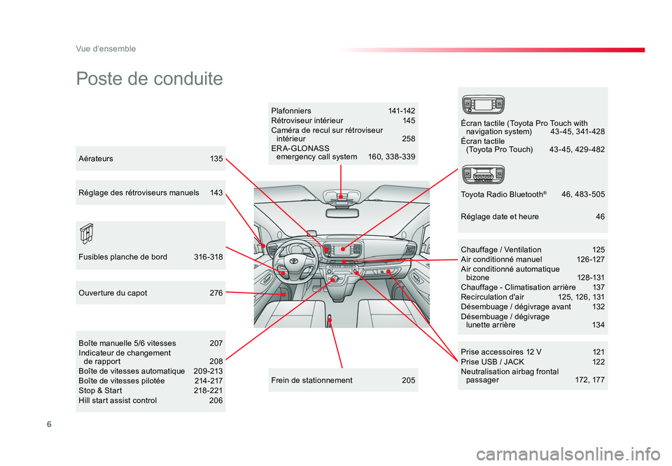TOYOTA PROACE 2019 Notices Demploi (in French) 6
Vue d’ensemble
Poste de conduite
Plafonniers 141-142
Rétroviseur intérieur 145
Caméra de recul sur rétroviseur intérieur 258
ER A- GLONASS emergency call system 160, 338-339
Prise acc TOYOTA PROACE 2019 Notices Demploi (in French) 6
Vue d’ensemble
Poste de conduite
Plafonniers 141-142
Rétroviseur intérieur 145
Caméra de recul sur rétroviseur intérieur 258
ER A- GLONASS emergency call system 160, 338-339
Prise acc