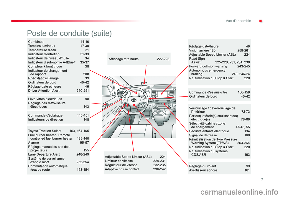 TOYOTA PROACE 2019  Notices Demploi (in French) 7
.Vue d’ensemble
Verrouillage / déverrouillage de l'intérieur   72-73
Porte(s) latérale(s) coulissante(s)  électrique(s)   78- 86
Sélectivité cabine / zone   de chargement  47- 4 8 , 5 5
