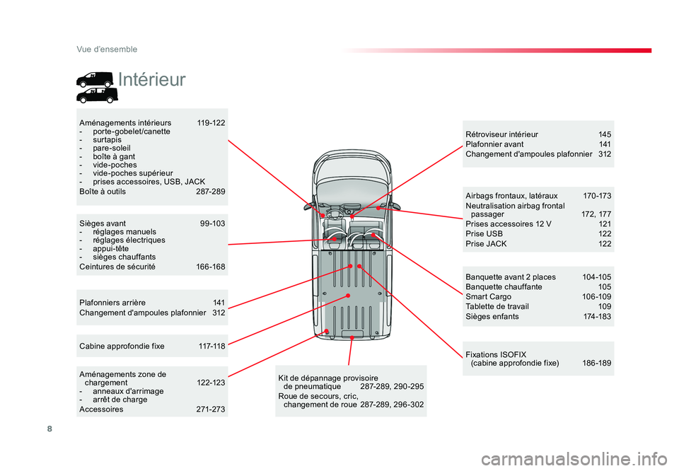 TOYOTA PROACE 2019 Notices Demploi (in French) 8
Vue d’ensemble
Plafonniers arrière 141
Changement d'ampoules plafonnier 312 Rétroviseur intérieur
145
Plafonnier avant 141
Changement d'ampoules plafonnier 312
Aménagements inté TOYOTA PROACE 2019 Notices Demploi (in French) 8
Vue d’ensemble
Plafonniers arrière 141
Changement d'ampoules plafonnier 312 Rétroviseur intérieur
145
Plafonnier avant 141
Changement d'ampoules plafonnier 312
Aménagements inté