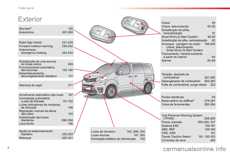 TOYOTA PROACE 2019  Manual de utilização (in Portuguese) 4
ProaceVerso_pt_Chap00b_vue-ensemble_ed01-2016
Exterior
Tampão, depósito de combustível  261-262
Desenganador de combustível  262-263
Falta de combustível, purga diesel  322
Tyre Pressure Warnin