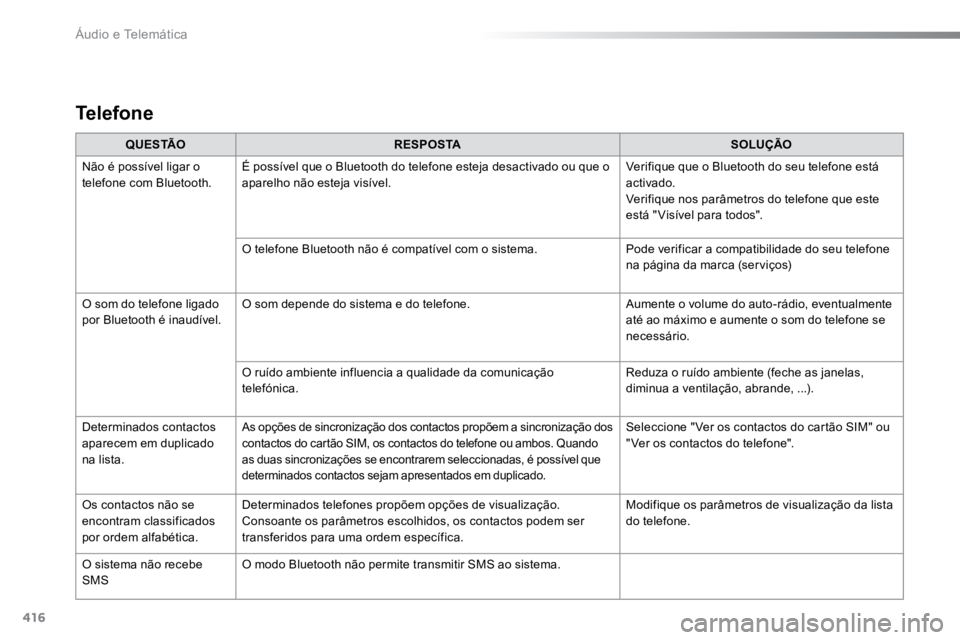 TOYOTA PROACE 2019 Manual de utilização (in Portuguese) 416
ProaceVerso_pt_Chap10b_NAC-1_ed01-2016
Q U E S TÃOR E S P O S TA SOLUÇÃO
Não é possível ligar o
telefone com Bluetooth. É possível que o Bluetooth do telefone esteja desactivado ou que o TOYOTA PROACE 2019 Manual de utilização (in Portuguese) 416
ProaceVerso_pt_Chap10b_NAC-1_ed01-2016
Q U E S TÃOR E S P O S TA SOLUÇÃO
Não é possível ligar o
telefone com Bluetooth. É possível que o Bluetooth do telefone esteja desactivado ou que o