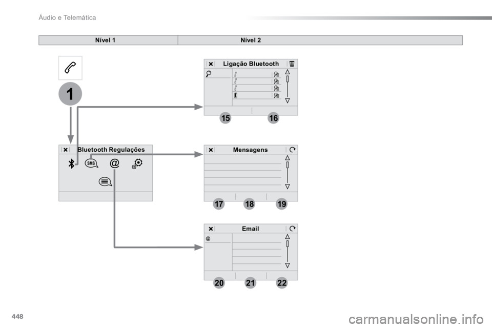 TOYOTA PROACE 2019  Manual de utilização (in Portuguese) 448
19
202122
1
1516
1718
ProaceVerso_pt_Chap10c_RCC-1_ed01-2016
Nível 1Nível 2
Bluetooth  Regulações Ligação Bluetooth
MensagensEmail 
Áudio e Telemática  