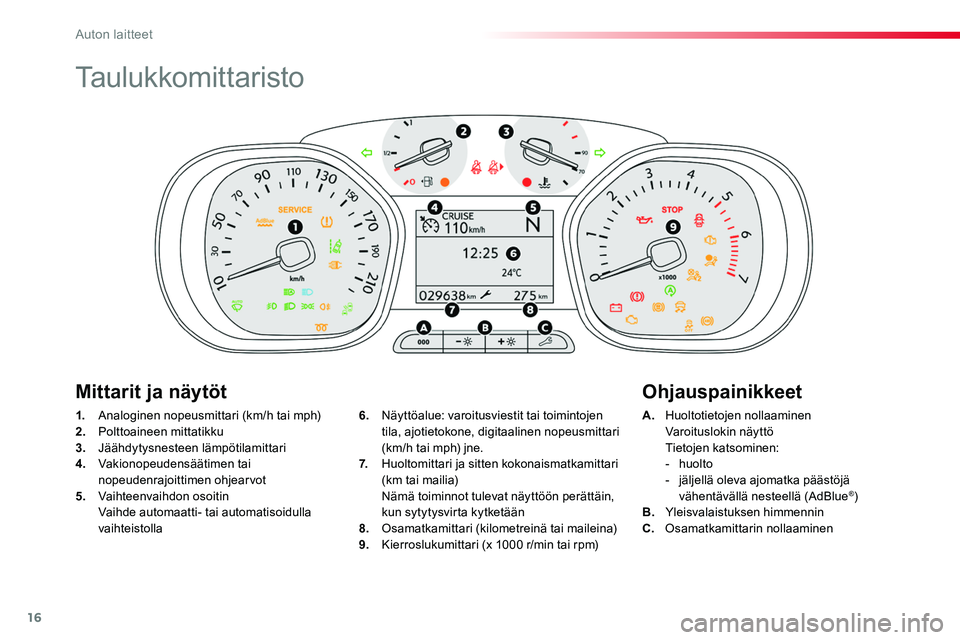 TOYOTA PROACE 2019 Omistajan Käsikirja (in Finnish) 16
Taulukkomittaristo
1. Analoginen nopeusmittari (km/h tai mph)
2. Polttoaineen mittatikku3. Jäähdytysnesteen lämpötilamittari4. Vakionopeudensäätimen tai nopeudenrajoittimen ohjearvot5. Vaih TOYOTA PROACE 2019 Omistajan Käsikirja (in Finnish) 16
Taulukkomittaristo
1. Analoginen nopeusmittari (km/h tai mph)
2. Polttoaineen mittatikku3. Jäähdytysnesteen lämpötilamittari4. Vakionopeudensäätimen tai nopeudenrajoittimen ohjearvot5. Vaih