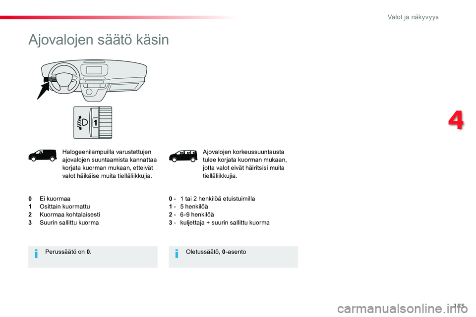 TOYOTA PROACE 2019 Omistajan Käsikirja (in Finnish) 155
Ajovalojen korkeussuuntausta tulee korjata kuorman mukaan, jotta valot eivät häiritsisi muita tielläliikkujia.
0 - 1 tai 2 henkilöä etuistuimilla1 - 5 henkilöä2 - 6-9 henkilöä3 - kulje TOYOTA PROACE 2019 Omistajan Käsikirja (in Finnish) 155
Ajovalojen korkeussuuntausta tulee korjata kuorman mukaan, jotta valot eivät häiritsisi muita tielläliikkujia.
0 - 1 tai 2 henkilöä etuistuimilla1 - 5 henkilöä2 - 6-9 henkilöä3 - kulje