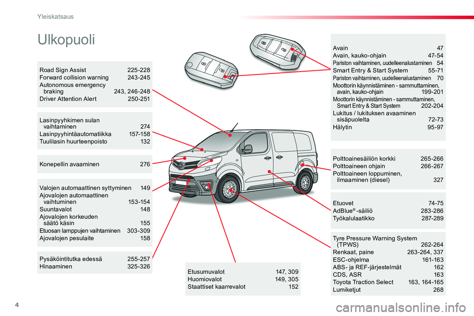 TOYOTA PROACE 2019 Omistajan Käsikirja (in Finnish) 4
Ulkopuoli
Polttoainesäiliön korkki 265-266Polttoaineen ohjain 266-267Polttoaineen loppuminen, ilmaaminen (diesel) 327
Tyre Pressure Warning System (TPWS) 262-264Renkaat, paine 263 -264, 33 TOYOTA PROACE 2019 Omistajan Käsikirja (in Finnish) 4
Ulkopuoli
Polttoainesäiliön korkki 265-266Polttoaineen ohjain 266-267Polttoaineen loppuminen, ilmaaminen (diesel) 327
Tyre Pressure Warning System (TPWS) 262-264Renkaat, paine 263 -264, 33