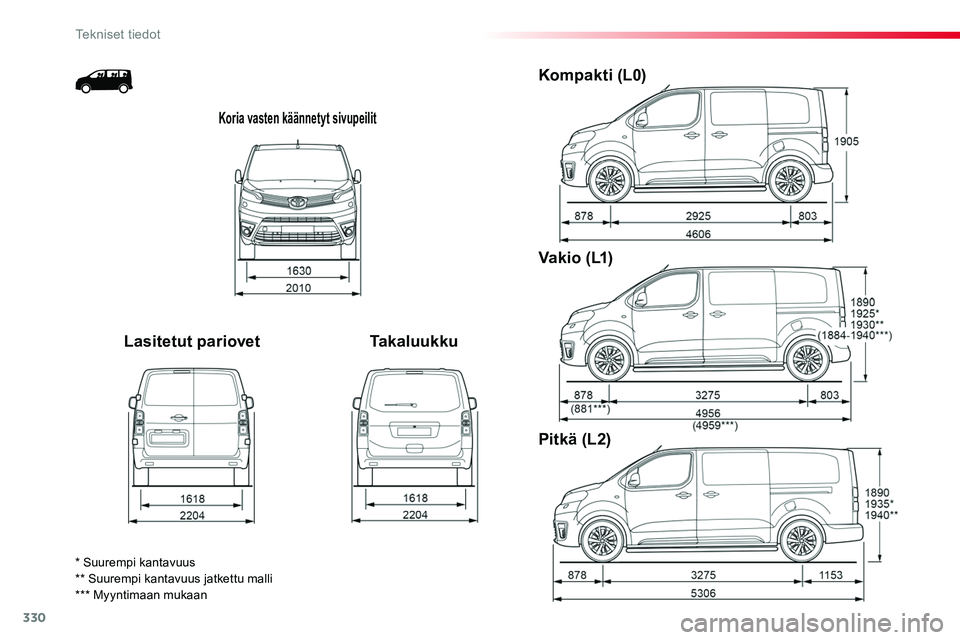 TOYOTA PROACE 2019  Omistajan Käsikirja (in Finnish) 330
Koria vasten käännetyt sivupeilit
Lasitetut pariovetTakaluukku
Kompakti (L0)
V a k i o  ( L1)
Pitkä (L2)
* Suurempi kantavuus** Suurempi kantavuus jatkettu malli*** Myyntimaan mukaan 
Tekniset 