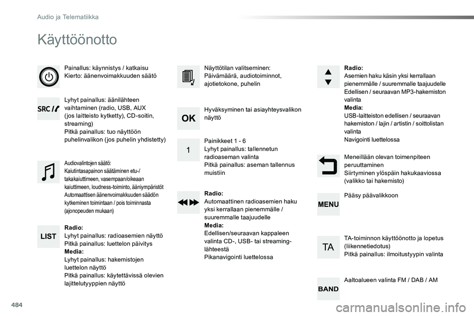 TOYOTA PROACE 2019 Omistajan Käsikirja (in Finnish) 484
Käyttöönotto
Painallus: käynnistys / katkaisuKierto: äänenvoimakkuuden säätö
Lyhyt painallus: äänilähteen vaihtaminen (radio, USB, AUX ( jos laitteisto kytketty), CD-soitin, streaming) TOYOTA PROACE 2019 Omistajan Käsikirja (in Finnish) 484
Käyttöönotto
Painallus: käynnistys / katkaisuKierto: äänenvoimakkuuden säätö
Lyhyt painallus: äänilähteen vaihtaminen (radio, USB, AUX ( jos laitteisto kytketty), CD-soitin, streaming)