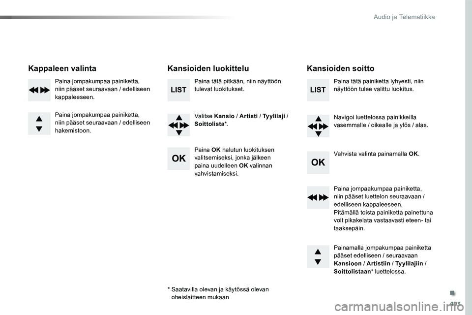 TOYOTA PROACE 2019 Omistajan Käsikirja (in Finnish) 493
Kappaleen valintaKansioiden luokitteluKansioiden soitto
Paina tätä pitkään, niin näyttöön tulevat luokitukset.
Valitse Kansio / Artisti / Tyylilaji / Soittolista*.
Paina OK halutun luokituk TOYOTA PROACE 2019 Omistajan Käsikirja (in Finnish) 493
Kappaleen valintaKansioiden luokitteluKansioiden soitto
Paina tätä pitkään, niin näyttöön tulevat luokitukset.
Valitse Kansio / Artisti / Tyylilaji / Soittolista*.
Paina OK halutun luokituk