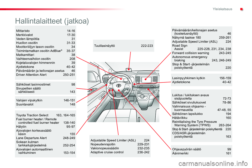 TOYOTA PROACE 2019 Omistajan Käsikirja (in Finnish) 7
Lukitus / lukituksen avaus sisäpuolelta 72-73Sähköiset sivuliukuovet 78 - 86Valinnaisuus ohjaamo - kuormaustila 47- 48, 55Sähköinen lapsilukko 194Hätävilkku 160Reinitialising the Tyre Pr TOYOTA PROACE 2019 Omistajan Käsikirja (in Finnish) 7
Lukitus / lukituksen avaus sisäpuolelta 72-73Sähköiset sivuliukuovet 78 - 86Valinnaisuus ohjaamo - kuormaustila 47- 48, 55Sähköinen lapsilukko 194Hätävilkku 160Reinitialising the Tyre Pr