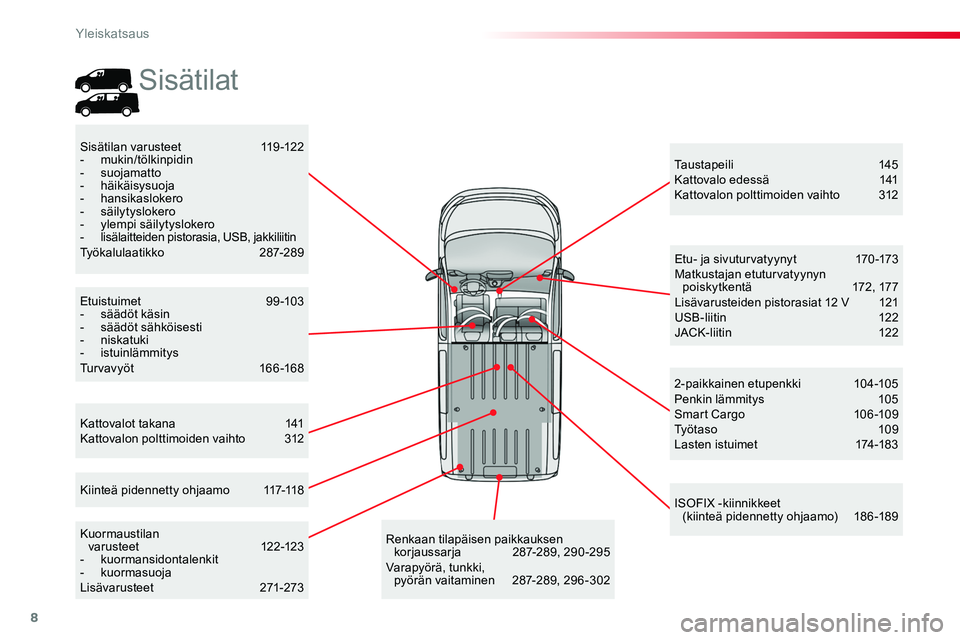 TOYOTA PROACE 2019 Omistajan Käsikirja (in Finnish) 8
Kattovalot takana 141Kattovalon polttimoiden vaihto 312
Taustapeili 145Kattovalo edessä 141Kattovalon polttimoiden vaihto 312
Sisätilan varusteet 119-122- mukin/tölkinpidin- suojamatto- hä TOYOTA PROACE 2019 Omistajan Käsikirja (in Finnish) 8
Kattovalot takana 141Kattovalon polttimoiden vaihto 312
Taustapeili 145Kattovalo edessä 141Kattovalon polttimoiden vaihto 312
Sisätilan varusteet 119-122- mukin/tölkinpidin- suojamatto- hä