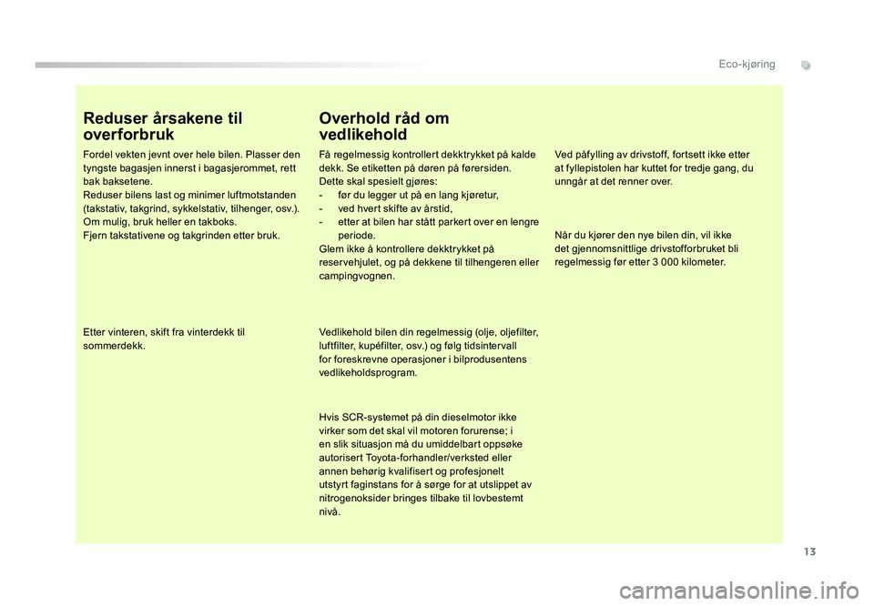 TOYOTA PROACE 2019 Instruksjoner for bruk (in Norwegian) 13
Proace_no_Chap00c_eco-conduite_ed01-2016
Reduser årsakene til
overforbruk
Fordel vekten jevnt over hele bilen. Plasser den
tyngste bagasjen innerst i bagasjerommet, rett
bak baksetene.
Reduser TOYOTA PROACE 2019 Instruksjoner for bruk (in Norwegian) 13
Proace_no_Chap00c_eco-conduite_ed01-2016
Reduser årsakene til
overforbruk
Fordel vekten jevnt over hele bilen. Plasser den
tyngste bagasjen innerst i bagasjerommet, rett
bak baksetene.
Reduser