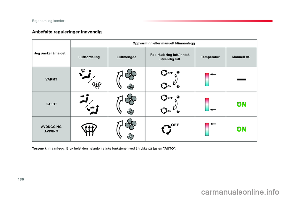 TOYOTA PROACE 2019 Instruksjoner for bruk (in Norwegian) 136
Proace_no_Chap03_ergonomie-et-confort_ed01-2016
Jeg ønsker å ha det...Oppvarming eller manuelt klimaanlegg
Luftfordeling LuftmengdeResirkulering luft/inntak
utvendig luft Temperatur
Manuell AC
TOYOTA PROACE 2019 Instruksjoner for bruk (in Norwegian) 136
Proace_no_Chap03_ergonomie-et-confort_ed01-2016
Jeg ønsker å ha det...Oppvarming eller manuelt klimaanlegg
Luftfordeling LuftmengdeResirkulering luft/inntak
utvendig luft Temperatur
Manuell AC