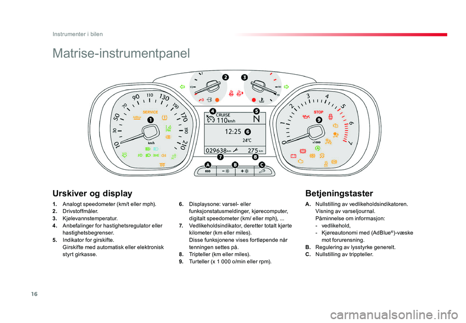 TOYOTA PROACE 2019 Instruksjoner for bruk (in Norwegian) 16
Proace_no_Chap01_instruments-de-bord_ed01-2016
Matrise-instrumentpanel
1. Analogt speedometer (km/t eller mph).2. Drivstoffmåler.3. Kjølevannstemperatur.4. Anbefalinger for hastighetsregulator el TOYOTA PROACE 2019 Instruksjoner for bruk (in Norwegian) 16
Proace_no_Chap01_instruments-de-bord_ed01-2016
Matrise-instrumentpanel
1. Analogt speedometer (km/t eller mph).2. Drivstoffmåler.3. Kjølevannstemperatur.4. Anbefalinger for hastighetsregulator el