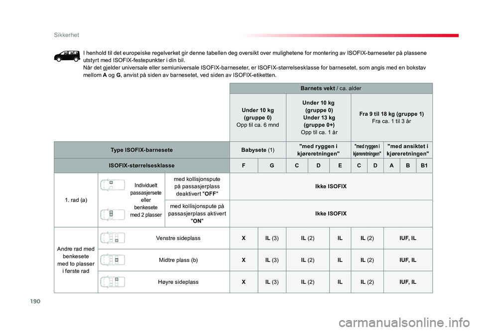 TOYOTA PROACE 2019 Instruksjoner for bruk (in Norwegian) 190
Proace_no_Chap05_securite_ed01-2016
I henhold til det europeiske regelverket gir denne tabellen deg oversikt over mulighetene for montering av ISOFIX-barneseter på plassene utstyrt med ISOFIX-fes TOYOTA PROACE 2019 Instruksjoner for bruk (in Norwegian) 190
Proace_no_Chap05_securite_ed01-2016
I henhold til det europeiske regelverket gir denne tabellen deg oversikt over mulighetene for montering av ISOFIX-barneseter på plassene utstyrt med ISOFIX-fes