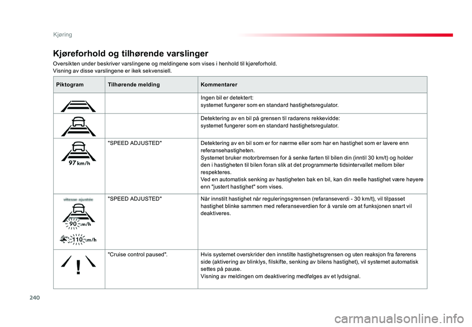 TOYOTA PROACE 2019 Instruksjoner for bruk (in Norwegian) 240
Proace_no_Chap06_conduite_ed01-2016
Oversikten under beskriver varslingene og meldingene som vises i henhold til kjøreforhold.Visning av disse varslingene er ikek sekvensiell.
Kjøreforhold og ti TOYOTA PROACE 2019 Instruksjoner for bruk (in Norwegian) 240
Proace_no_Chap06_conduite_ed01-2016
Oversikten under beskriver varslingene og meldingene som vises i henhold til kjøreforhold.Visning av disse varslingene er ikek sekvensiell.
Kjøreforhold og ti