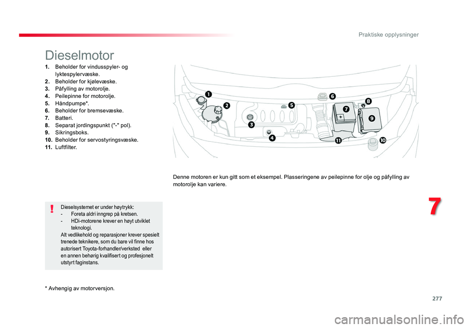 TOYOTA PROACE 2019 Instruksjoner for bruk (in Norwegian) 277
7
Praktiske opplysninger
Proace_no_Chap07_info-pratiques_ed01-2016
* Avhengig av motorversjon.
Dieselmotor
1. Beholder for vindusspyler- og lyktespylervæske.
2. Beholder for kjølevæske.3. Påfy TOYOTA PROACE 2019 Instruksjoner for bruk (in Norwegian) 277
7
Praktiske opplysninger
Proace_no_Chap07_info-pratiques_ed01-2016
* Avhengig av motorversjon.
Dieselmotor
1. Beholder for vindusspyler- og lyktespylervæske.
2. Beholder for kjølevæske.3. Påfy