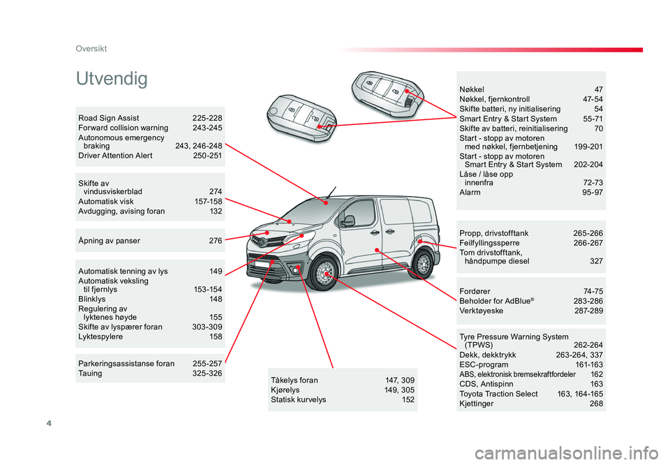 TOYOTA PROACE 2019  Instruksjoner for bruk (in Norwegian) 4
Oversikt
Proace_no_Chap00b_vue-ensemble_ed01-2016
Utvendig
Propp, drivstofftank  265-266Feilfyllingssperre  2 66-267Tom drivstofftank,  håndpumpe diesel 3 27
Tyre Pressure Warning System 
(TPWS) 26