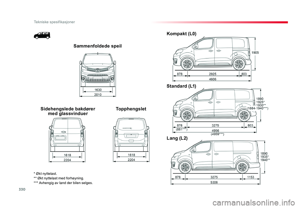 TOYOTA PROACE 2019 Instruksjoner for bruk (in Norwegian) 330
Proace_no_Chap09_caracteristiques-techniques_ed01-2016
Sammenfoldede speil
Sidehengslede bakdører med glassvinduer Topphengslet Kompakt (L0)
Standard (L1)
Lang (L2)
* Økt nyttelast.
** Økt nytt TOYOTA PROACE 2019 Instruksjoner for bruk (in Norwegian) 330
Proace_no_Chap09_caracteristiques-techniques_ed01-2016
Sammenfoldede speil
Sidehengslede bakdører med glassvinduer Topphengslet Kompakt (L0)
Standard (L1)
Lang (L2)
* Økt nyttelast.
** Økt nytt