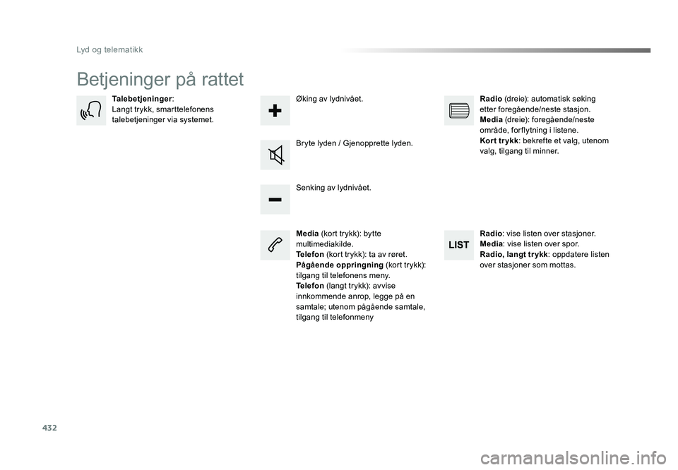 TOYOTA PROACE 2019 Instruksjoner for bruk (in Norwegian) 432
Proace_no_Chap10c_RCC-1_ed01-2016
Betjeninger på rattet
Media (kort trykk): bytte
multimediakilde.
Telefon (kort trykk): ta av røret.
Pågående oppringning (kort trykk):
tilgang til telefon TOYOTA PROACE 2019 Instruksjoner for bruk (in Norwegian) 432
Proace_no_Chap10c_RCC-1_ed01-2016
Betjeninger på rattet
Media (kort trykk): bytte
multimediakilde.
Telefon (kort trykk): ta av røret.
Pågående oppringning (kort trykk):
tilgang til telefon