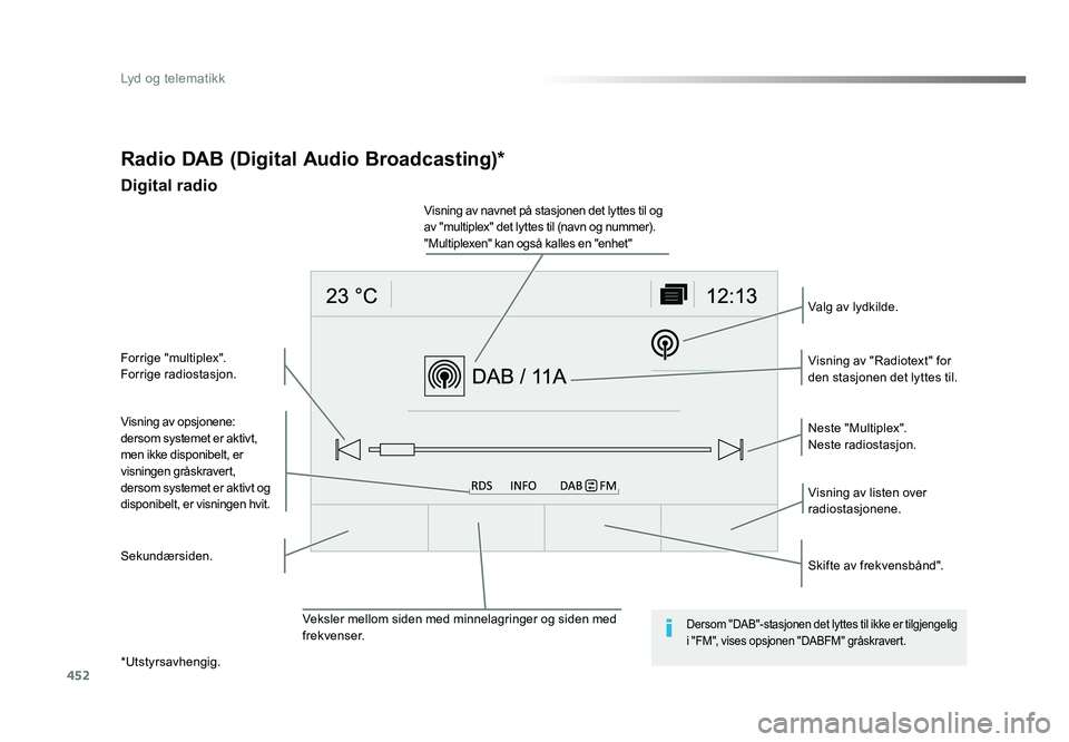TOYOTA PROACE 2019 Instruksjoner for bruk (in Norwegian) 452
Proace_no_Chap10c_RCC-1_ed01-2016
Radio DAB (Digital Audio Broadcasting)*
Digital radio
Visning av opsjonene:
dersom systemet er aktivt,
men ikke disponibelt, er
visningen gråskravert,
dersom s TOYOTA PROACE 2019 Instruksjoner for bruk (in Norwegian) 452
Proace_no_Chap10c_RCC-1_ed01-2016
Radio DAB (Digital Audio Broadcasting)*
Digital radio
Visning av opsjonene:
dersom systemet er aktivt,
men ikke disponibelt, er
visningen gråskravert,
dersom s