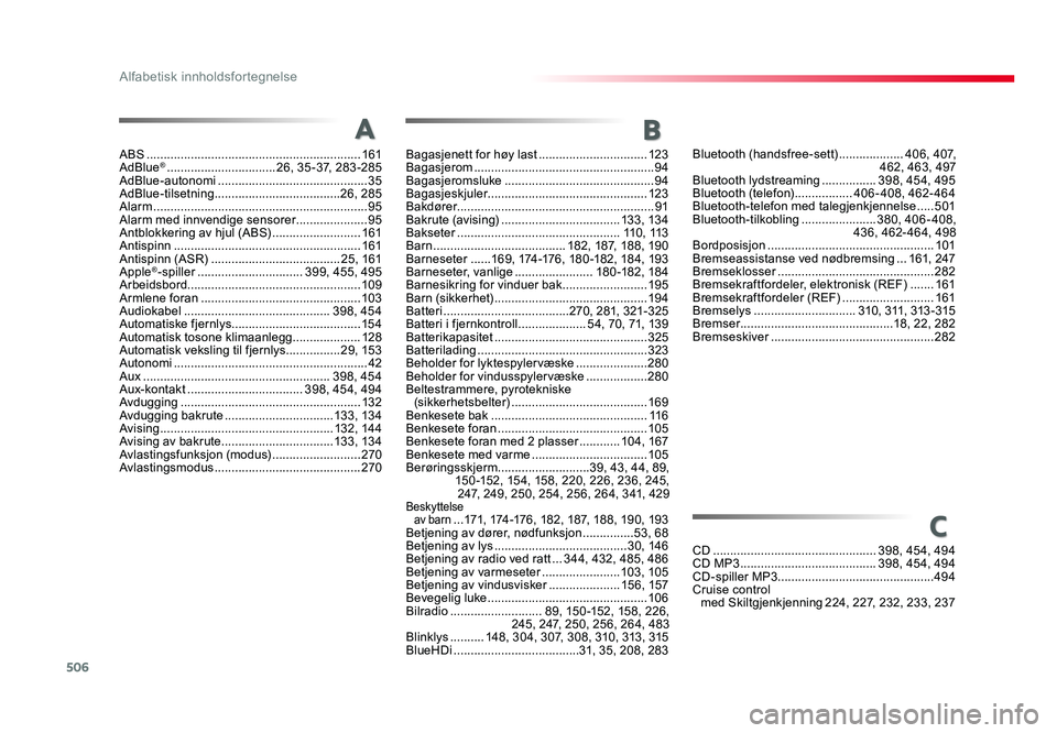 TOYOTA PROACE 2019 Instruksjoner for bruk (in Norwegian) 506
Proace_no_Chap11_index-alpha_ed01-2016
ABS ...............................................................161
AdBlue® ................................26, 35 -37, 283 -285
AdBlue-autonomi ........ TOYOTA PROACE 2019 Instruksjoner for bruk (in Norwegian) 506
Proace_no_Chap11_index-alpha_ed01-2016
ABS ...............................................................161
AdBlue® ................................26, 35 -37, 283 -285
AdBlue-autonomi ........