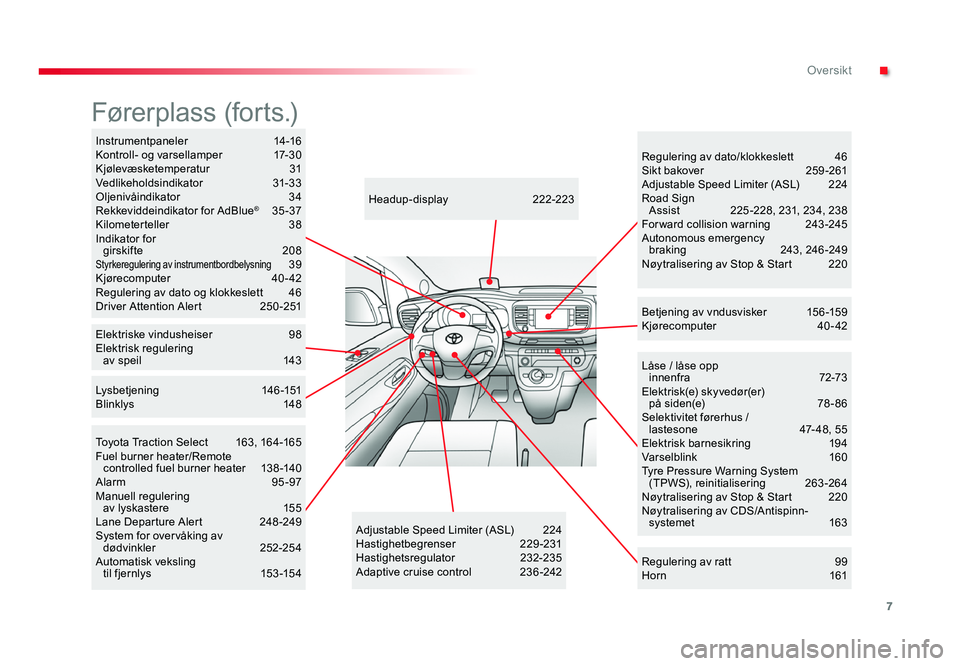 TOYOTA PROACE 2019  Instruksjoner for bruk (in Norwegian) 7
Proace_no_Chap00b_vue-ensemble_ed01-2016
Låse / låse opp  innenfra 72-73Elek tr isk(e) sk y vedør(er)  på siden(e) 78 - 86Selektivitet førerhus /  lastesone 47 - 48, 55Elektrisk barnesikring 19