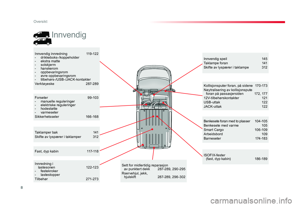TOYOTA PROACE 2019 Instruksjoner for bruk (in Norwegian) 8
Proace_no_Chap00b_vue-ensemble_ed01-2016
Taklamper bak 141Skifte av lyspærer i taklamper 312
Innvendig speil 145Taklampe foran 1 41Skifte av lyspærer i taklampe 312
Innvendig innredning 119-122- d TOYOTA PROACE 2019 Instruksjoner for bruk (in Norwegian) 8
Proace_no_Chap00b_vue-ensemble_ed01-2016
Taklamper bak 141Skifte av lyspærer i taklamper 312
Innvendig speil 145Taklampe foran 1 41Skifte av lyspærer i taklampe 312
Innvendig innredning 119-122- d