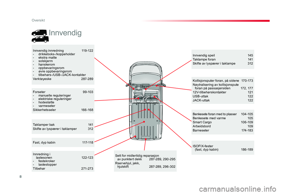 TOYOTA PROACE 2019  Instruksjoner for bruk (in Norwegian) 8
Proace_no_Chap00b_vue-ensemble_ed01-2016
Taklamper bak 141Skifte av lyspærer i taklamper 312
Innvendig speil 145Taklampe foran 1 41Skifte av lyspærer i taklampe 312
Innvendig innredning 119-122- d