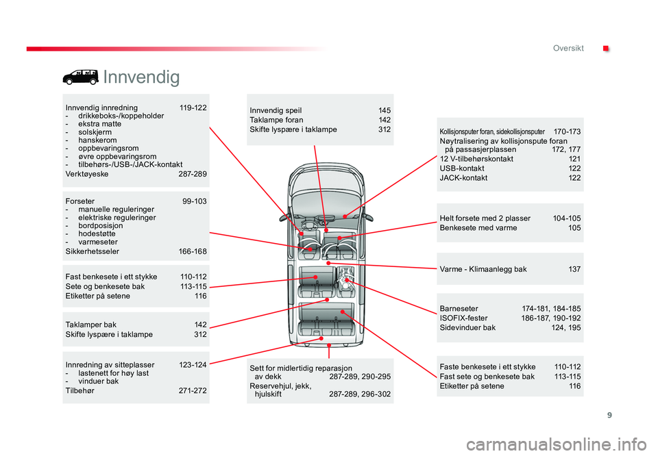 TOYOTA PROACE 2019 Instruksjoner for bruk (in Norwegian) 9
Proace_no_Chap00b_vue-ensemble_ed01-2016
Innvendig innredning 119-122- drikkeboks-/koppeholder- ekstra matte- solskjerm- hanskerom- oppbevaringsrom- øvre oppbevaringsrom- tilbehørs-/USB-/JACK-kont TOYOTA PROACE 2019 Instruksjoner for bruk (in Norwegian) 9
Proace_no_Chap00b_vue-ensemble_ed01-2016
Innvendig innredning 119-122- drikkeboks-/koppeholder- ekstra matte- solskjerm- hanskerom- oppbevaringsrom- øvre oppbevaringsrom- tilbehørs-/USB-/JACK-kont