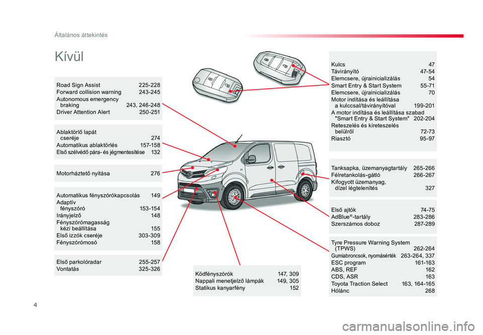 TOYOTA PROACE 2019  Kezelési útmutató (in Hungarian) 4
Proace_hu_Chap00b_vue-ensemble_ed01-2016
Kívül
Tanksapka, üzemanyagtartály 265-266Félretankolás-gátló 26 6-267Kifogyott üzemanyag,  dízel légtelenítés 32 7
Tyre Pressure Warning System 