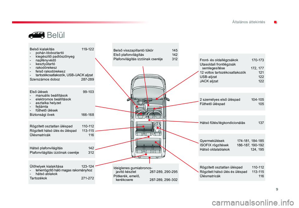 TOYOTA PROACE 2019  Kezelési útmutató (in Hungarian) 9
Proace_hu_Chap00b_vue-ensemble_ed01-2016
Belső kialakítás 119 -122- pohár-/doboztartó- kiegészítő padlószőnyeg- napfényvédő- kesztyűtar tó- rakodórekesz- felső rakodórekesz- tartoz