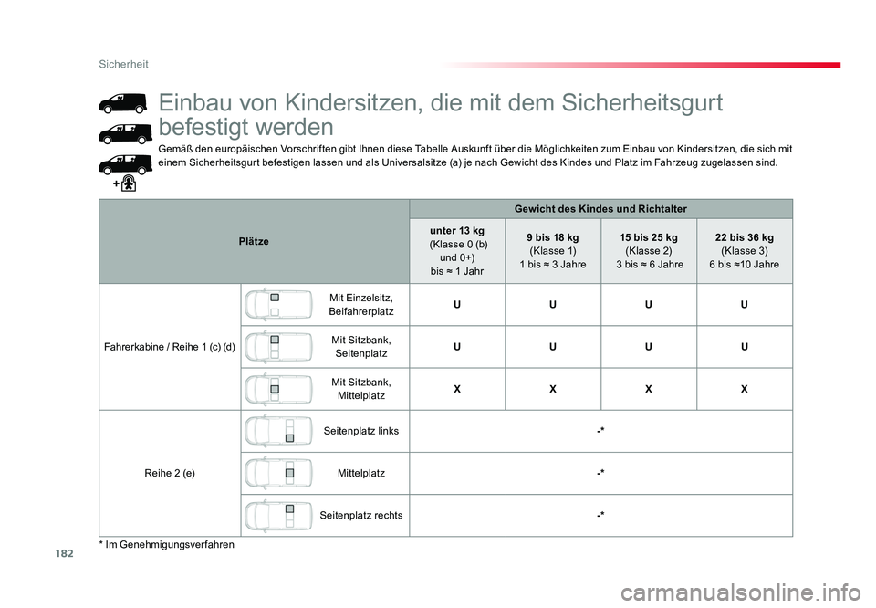 TOYOTA PROACE 2019 Betriebsanleitungen (in German) 182
Sicherheit
Jumpy _de_Chap05_securite_ed01-2016
Gemäß den europäischen Vorschriften gibt Ihnen diese Tabelle Auskunft über die Möglichkeiten zum Einbau von Kindersitzen, die sich mit
einem Si TOYOTA PROACE 2019 Betriebsanleitungen (in German) 182
Sicherheit
Jumpy _de_Chap05_securite_ed01-2016
Gemäß den europäischen Vorschriften gibt Ihnen diese Tabelle Auskunft über die Möglichkeiten zum Einbau von Kindersitzen, die sich mit
einem Si