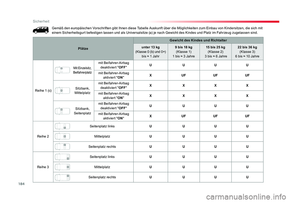 TOYOTA PROACE 2019 Betriebsanleitungen (in German) 184
Sicherheit
Jumpy _de_Chap05_securite_ed01-2016
Gemäß den europäischen Vorschriften gibt Ihnen diese Tabelle Auskunft über die Möglichkeiten zum Einbau von Kindersitzen, die sich mit
einem Si TOYOTA PROACE 2019 Betriebsanleitungen (in German) 184
Sicherheit
Jumpy _de_Chap05_securite_ed01-2016
Gemäß den europäischen Vorschriften gibt Ihnen diese Tabelle Auskunft über die Möglichkeiten zum Einbau von Kindersitzen, die sich mit
einem Si