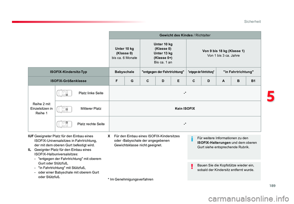 TOYOTA PROACE 2019 Betriebsanleitungen (in German) 189
5
Sicherheit
Jumpy _de_Chap05_securite_ed01-2016
Gewicht des Kindes / Richtalter
Unter 10 kg (Klasse 0)
bis ca. 6 Monate Unter 10 kg
(Klasse 0)
Unter 13 kg (Klasse 0+)
Bis ca. 1 an Von 9 bis TOYOTA PROACE 2019 Betriebsanleitungen (in German) 189
5
Sicherheit
Jumpy _de_Chap05_securite_ed01-2016
Gewicht des Kindes / Richtalter
Unter 10 kg (Klasse 0)
bis ca. 6 Monate Unter 10 kg
(Klasse 0)
Unter 13 kg (Klasse 0+)
Bis ca. 1 an Von 9 bis