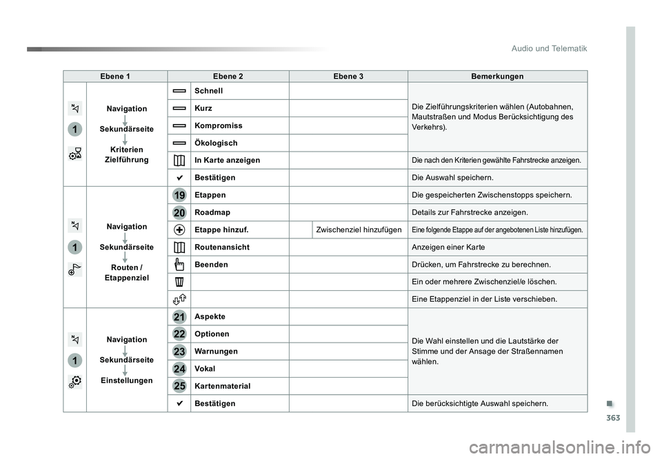 TOYOTA PROACE 2019 Betriebsanleitungen (in German) .
363
1
1
1
19
21
20
23
22
24
25
Audio und Telematik
Jumpy_de_Chap10b_NAC-1_ed01-2016
Ebene 1Ebene 2 Ebene 3 Bemerkungen
Navigation
Sekundärseite Kriterien
Zielführung Schnell
Die Zielführungskrit TOYOTA PROACE 2019 Betriebsanleitungen (in German) .
363
1
1
1
19
21
20
23
22
24
25
Audio und Telematik
Jumpy_de_Chap10b_NAC-1_ed01-2016
Ebene 1Ebene 2 Ebene 3 Bemerkungen
Navigation
Sekundärseite Kriterien
Zielführung Schnell
Die Zielführungskrit