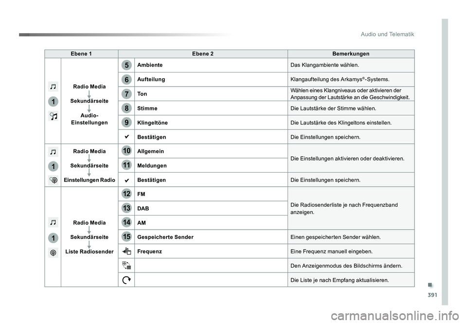 TOYOTA PROACE 2019 Betriebsanleitungen (in German) .
391
5
12
8
6
13
14
15
9
7
10
11
1
1
1
Audio und Telematik
Jumpy_de_Chap10b_NAC-1_ed01-2016
Ebene 1Ebene 2 Bemerkungen
Radio Media
Sekundärseite Audio-
Einstellungen Ambiente
Das Klangambiente wähl TOYOTA PROACE 2019 Betriebsanleitungen (in German) .
391
5
12
8
6
13
14
15
9
7
10
11
1
1
1
Audio und Telematik
Jumpy_de_Chap10b_NAC-1_ed01-2016
Ebene 1Ebene 2 Bemerkungen
Radio Media
Sekundärseite Audio-
Einstellungen Ambiente
Das Klangambiente wähl