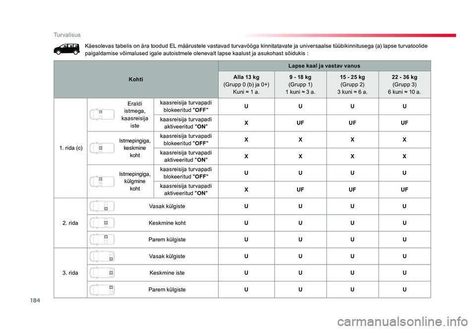 TOYOTA PROACE 2019 Kasutusjuhend (in Estonian) 184
Turvalisus
Proace_et_Chap05_securite_ed01-2016
Käesolevas tabelis on ära toodud EL määrustele vastavad turvavööga kinnitatavate ja universaalse tüübikinnitusega (a) lapse turvatoolide
pai TOYOTA PROACE 2019 Kasutusjuhend (in Estonian) 184
Turvalisus
Proace_et_Chap05_securite_ed01-2016
Käesolevas tabelis on ära toodud EL määrustele vastavad turvavööga kinnitatavate ja universaalse tüübikinnitusega (a) lapse turvatoolide
pai