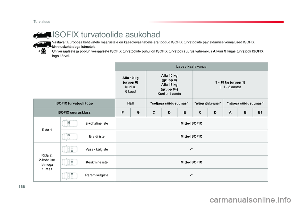 TOYOTA PROACE 2019 Kasutusjuhend (in Estonian) 188
Turvalisus
Proace_et_Chap05_securite_ed01-2016
Vastavalt Euroopas kehtivatele määrustele on käesolevas tabelis ära toodud ISOFIX turvatoolide paigaldamise võimalused ISOFIX
kinnituskohtadega TOYOTA PROACE 2019 Kasutusjuhend (in Estonian) 188
Turvalisus
Proace_et_Chap05_securite_ed01-2016
Vastavalt Euroopas kehtivatele määrustele on käesolevas tabelis ära toodud ISOFIX turvatoolide paigaldamise võimalused ISOFIX
kinnituskohtadega