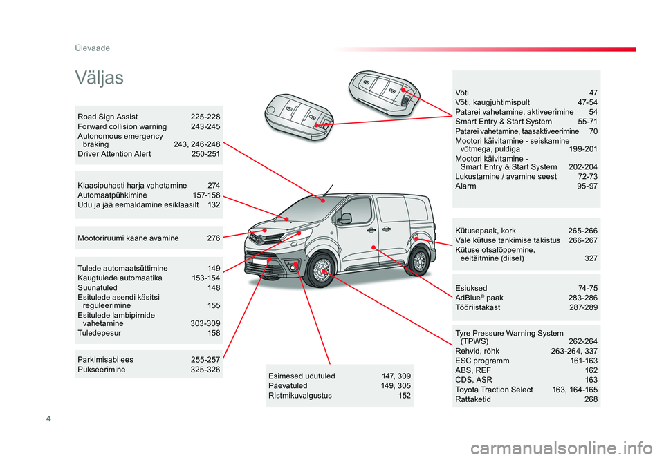 TOYOTA PROACE 2019  Kasutusjuhend (in Estonian) 4
Ülevaade
Proace_et_Chap00b_vue-ensemble_ed01-2016
Väljas
Kütusepaak, kork 265-266
Vale kütuse tankimise takistus  266-267
Kütuse otsalõppemine,   eeltäitmine (diisel)  327
Tyre Pressure Warni