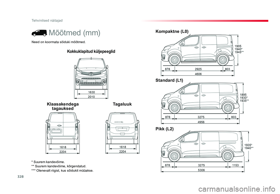 TOYOTA PROACE 2019  Kasutusjuhend (in Estonian) 328
Tehvinilsed näitajad
Proace_et_Chap09_caracteristiques-techniques_ed01-2016
Kokkuklapitud küljepeeglid
Klaasakendega tagauksed TagaluukKompaktne (L0)
Standard (L1)
Pikk (L2)
* Suurem kandevõime